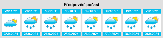 Výhled počasí pro místo East Carbon City na Slunečno.cz