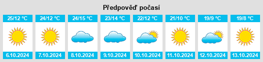 Výhled počasí pro místo Ferron na Slunečno.cz