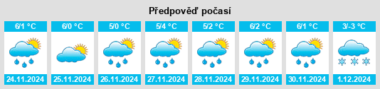 Výhled počasí pro místo Genola na Slunečno.cz