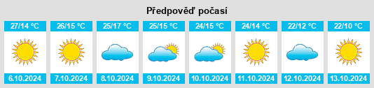 Výhled počasí pro místo Grand County na Slunečno.cz