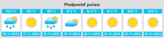 Výhled počasí pro místo Ivins na Slunečno.cz