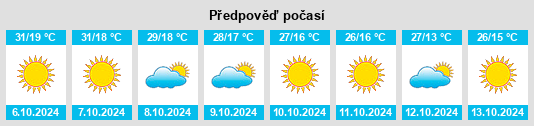 Výhled počasí pro místo LaVerkin na Slunečno.cz