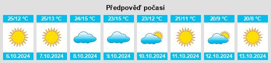 Výhled počasí pro místo Manti na Slunečno.cz