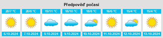 Výhled počasí pro místo Manti Canyon Summer Homes na Slunečno.cz