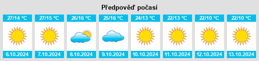 Výhled počasí pro místo Millard County na Slunečno.cz