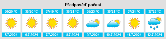 Výhled počasí pro místo Moab na Slunečno.cz
