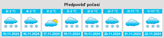 Výhled počasí pro místo Orangeville na Slunečno.cz