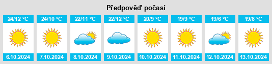 Výhled počasí pro místo Panguitch na Slunečno.cz