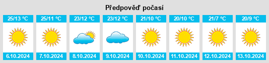 Výhled počasí pro místo Parowan na Slunečno.cz