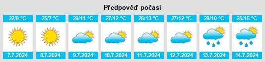 Výhled počasí pro místo Sanpete County na Slunečno.cz