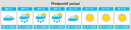 Výhled počasí pro místo West Sedona na Slunečno.cz