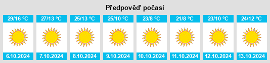 Výhled počasí pro místo West Bishop na Slunečno.cz