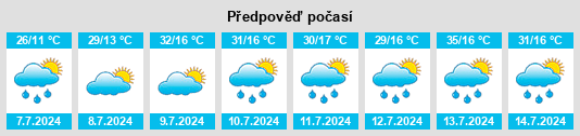 Výhled počasí pro místo Paonia na Slunečno.cz