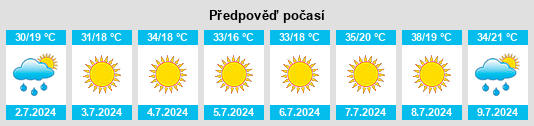 Výhled počasí pro místo Pojoaque na Slunečno.cz