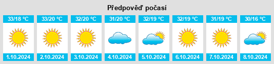 Výhled počasí pro místo Beatty na Slunečno.cz