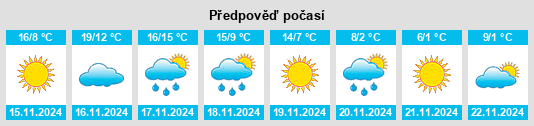 Výhled počasí pro místo Ralls na Slunečno.cz