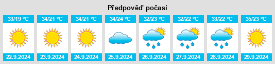 Výhled počasí pro místo Apache Junction na Slunečno.cz