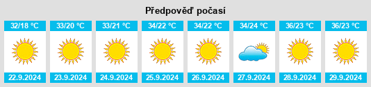 Výhled počasí pro místo Avra Valley na Slunečno.cz