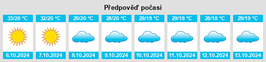 Výhled počasí pro místo Beyerville na Slunečno.cz