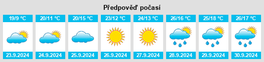 Výhled počasí pro místo Wray na Slunečno.cz