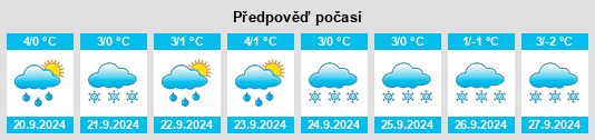 Výhled počasí pro místo Juneau City and Borough na Slunečno.cz