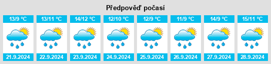 Výhled počasí pro místo Port Higgins na Slunečno.cz