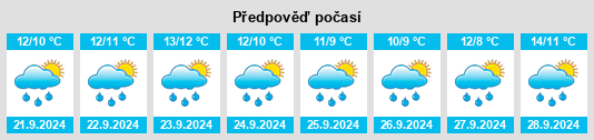 Výhled počasí pro místo Sitka City and Borough na Slunečno.cz