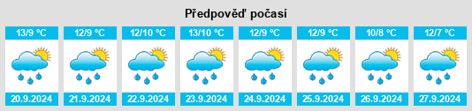 Výhled počasí pro místo West Juneau na Slunečno.cz