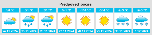 Výhled počasí pro místo Yakutat na Slunečno.cz