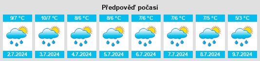 Výhled počasí pro místo Yakutat City and Borough na Slunečno.cz