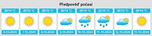 Výhled počasí pro místo Gas Point na Slunečno.cz