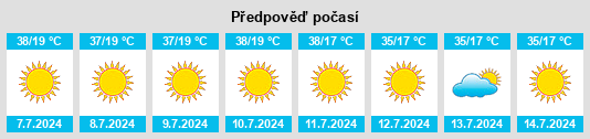Výhled počasí pro místo Shasta na Slunečno.cz