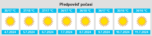 Výhled počasí pro místo Siskiyou County na Slunečno.cz