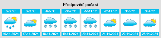 Výhled počasí pro místo Angora na Slunečno.cz