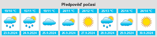 Výhled počasí pro místo Berthoud na Slunečno.cz