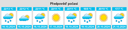 Výhled počasí pro místo Boulder na Slunečno.cz