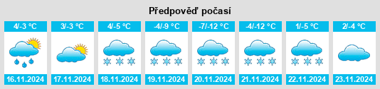 Výhled počasí pro místo Craig na Slunečno.cz