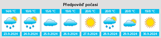 Výhled počasí pro místo Estes Park na Slunečno.cz