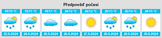 Výhled počasí pro místo Firestone na Slunečno.cz