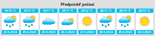 Výhled počasí pro místo Fort Lupton na Slunečno.cz