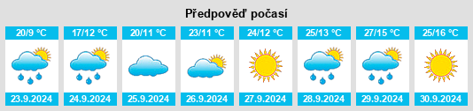 Výhled počasí pro místo Fort Morgan na Slunečno.cz