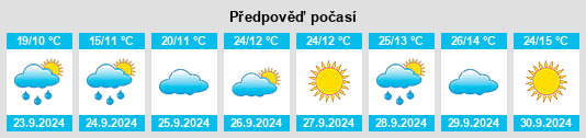 Výhled počasí pro místo Gilcrest na Slunečno.cz