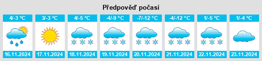 Výhled počasí pro místo Hayden na Slunečno.cz