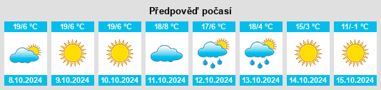 Výhled počasí pro místo Hot Sulphur Springs na Slunečno.cz