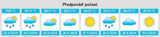 Výhled počasí pro místo Kersey na Slunečno.cz