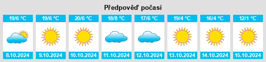 Výhled počasí pro místo Kremmling na Slunečno.cz