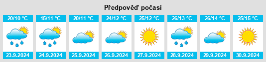 Výhled počasí pro místo Milliken na Slunečno.cz