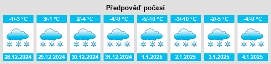 Výhled počasí pro místo Olympus Heights na Slunečno.cz