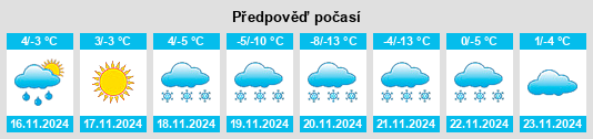 Výhled počasí pro místo Steamboat Springs na Slunečno.cz