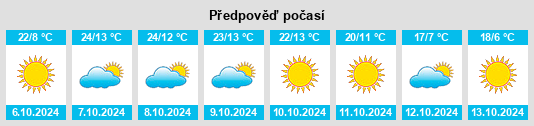 Výhled počasí pro místo Bannock County na Slunečno.cz